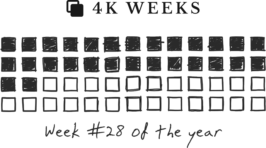 Week 28, 2024