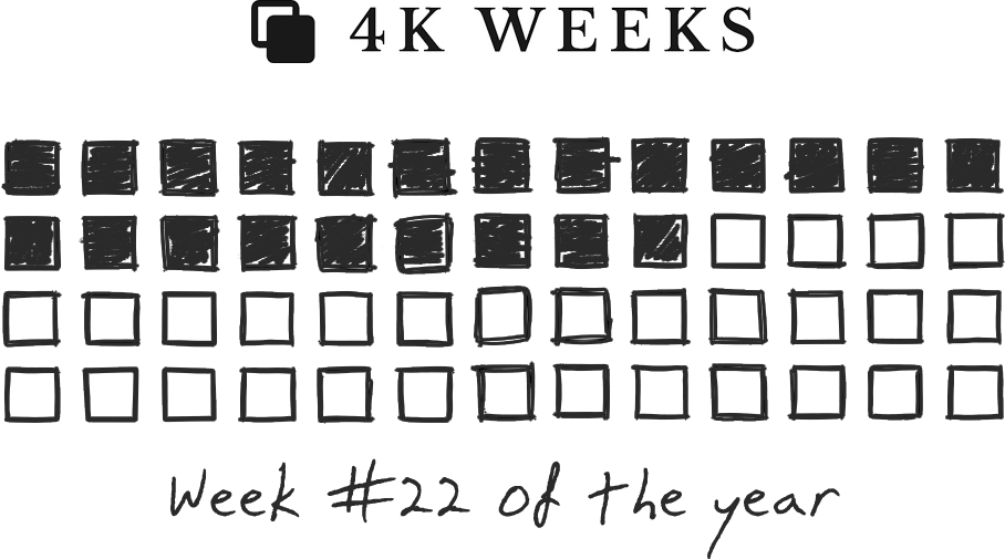 Week 22, 2024 – 4KWEEKS