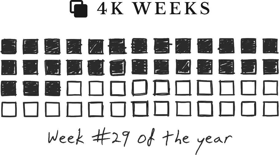 Week 29 2024 4KWEEKS Week 29 2024 4kweeks