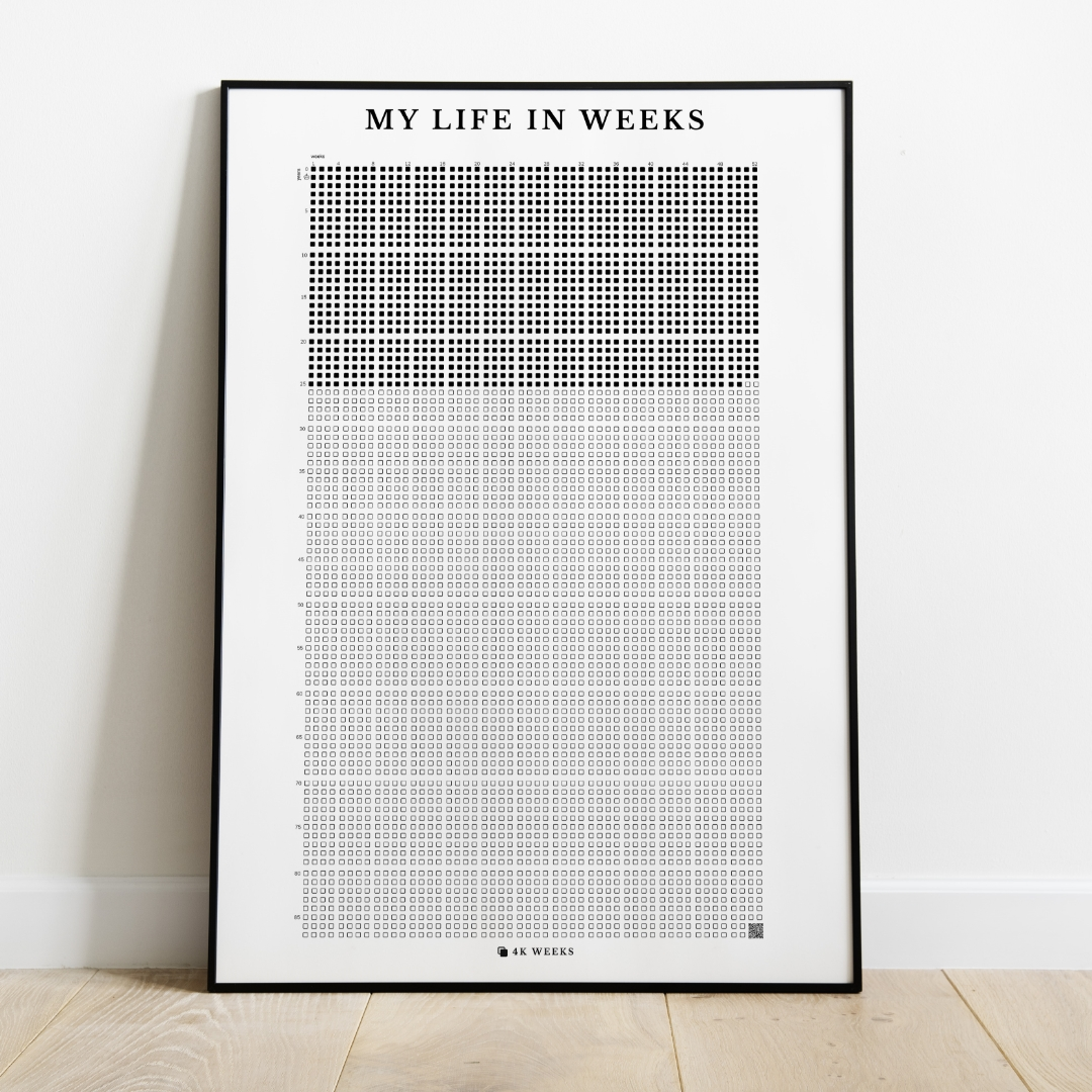 4k Weeks Poster™ (Framed)